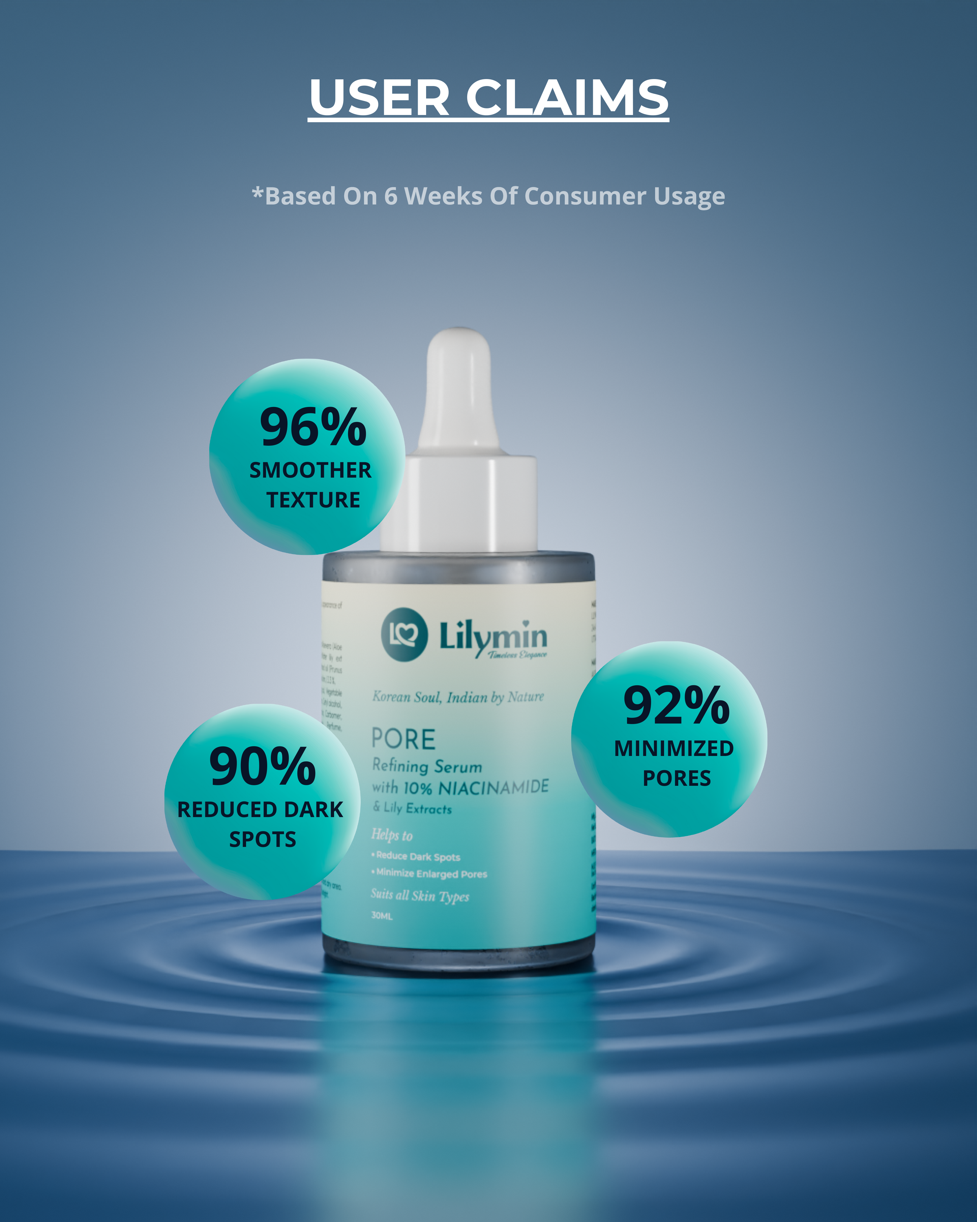 Pore Refining Serum with 10% NIACINAMIDE 30ML