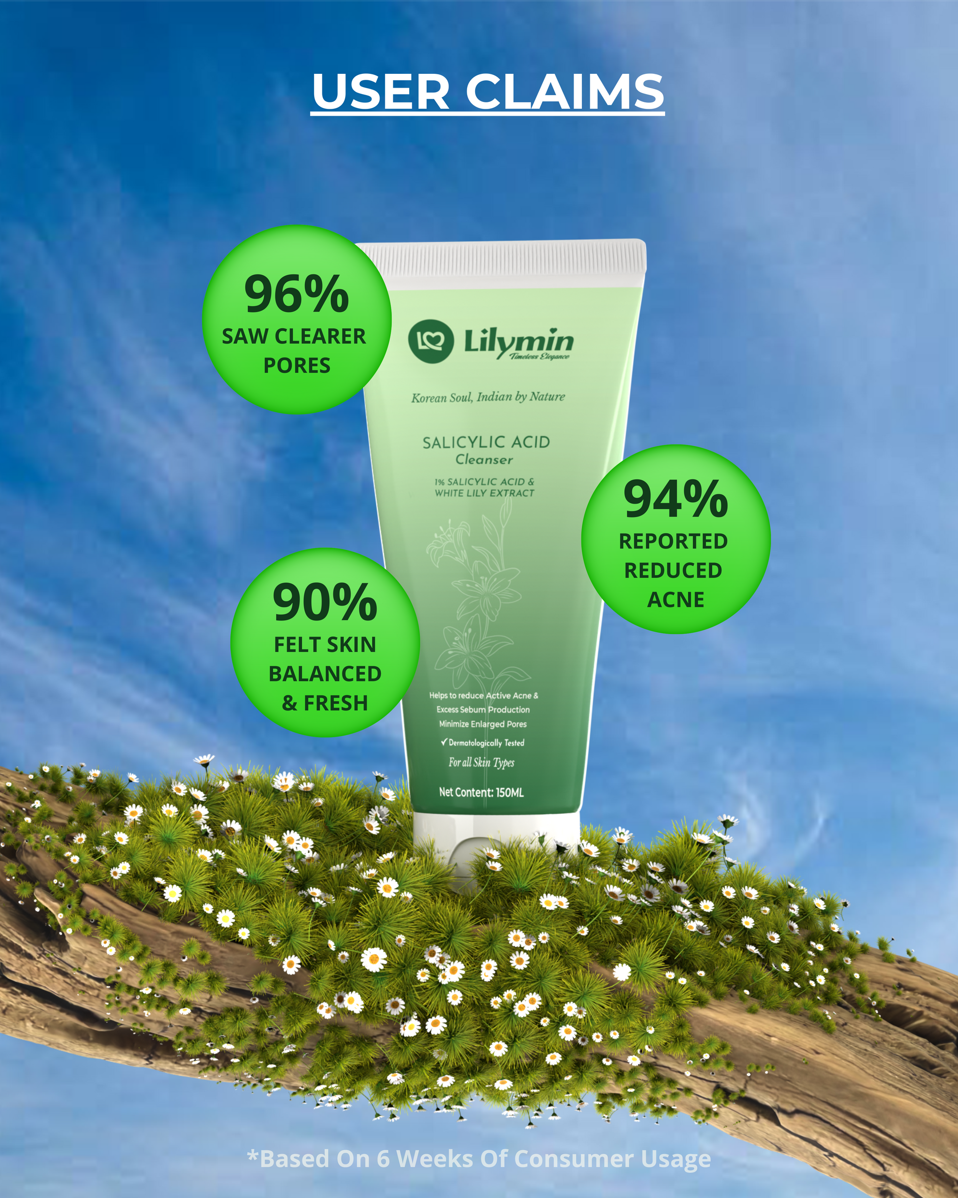 Lilymin 1% SALICYLIC ACID Cleanser 150ML